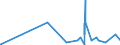 CN 2912 /Exports /Unit = Prices (Euro/ton) /Partner: Rwanda /Reporter: Eur27_2020 /2912:Aldehydes, Whether or not With Other Oxygen Function; Cyclic Polymers of Aldehydes; Paraformaldehyde