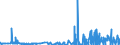 KN 29130000 /Exporte /Einheit = Preise (Euro/Tonne) /Partnerland: Schweden /Meldeland: Eur27_2020 /29130000:Halogen-, Sulfo-, Nitro- Oder Nitrosoderivate der Aldehyde, der Cyclischen Polymere der Aldehyde Oder des Paraformaldehyds