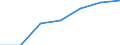 KN 29130000 /Exporte /Einheit = Preise (Euro/Tonne) /Partnerland: Schweiz /Meldeland: Eur27 /29130000:Halogen-, Sulfo-, Nitro- Oder Nitrosoderivate der Aldehyde, der Cyclischen Polymere der Aldehyde Oder des Paraformaldehyds