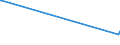 KN 29130000 /Exporte /Einheit = Preise (Euro/Tonne) /Partnerland: Libyen /Meldeland: Eur15 /29130000:Halogen-, Sulfo-, Nitro- Oder Nitrosoderivate der Aldehyde, der Cyclischen Polymere der Aldehyde Oder des Paraformaldehyds