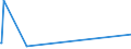 KN 29130000 /Exporte /Einheit = Preise (Euro/Tonne) /Partnerland: Groenland /Meldeland: Europäische Union /29130000:Halogen-, Sulfo-, Nitro- Oder Nitrosoderivate der Aldehyde, der Cyclischen Polymere der Aldehyde Oder des Paraformaldehyds