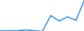 KN 2913 /Exporte /Einheit = Preise (Euro/Tonne) /Partnerland: Belgien/Luxemburg /Meldeland: Eur27 /2913:Halogen-, Sulfo-, Nitro- Oder Nitrosoderivate der Aldehyde, der Cyclischen Polymere der Aldehyde Oder des Paraformaldehyds