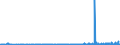 CN 2913 /Exports /Unit = Prices (Euro/ton) /Partner: Netherlands /Reporter: Eur27_2020 /2913:Halogenated, Sulphonated, Nitrated or Nitrosated Derivatives of Cyclic Polymers of Aldehydes or Paraformaldehyde