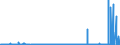 KN 2913 /Exporte /Einheit = Preise (Euro/Tonne) /Partnerland: Ver.koenigreich /Meldeland: Eur27_2020 /2913:Halogen-, Sulfo-, Nitro- Oder Nitrosoderivate der Aldehyde, der Cyclischen Polymere der Aldehyde Oder des Paraformaldehyds