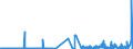 CN 2913 /Exports /Unit = Prices (Euro/ton) /Partner: Ireland /Reporter: Eur27_2020 /2913:Halogenated, Sulphonated, Nitrated or Nitrosated Derivatives of Cyclic Polymers of Aldehydes or Paraformaldehyde