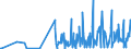 KN 2913 /Exporte /Einheit = Preise (Euro/Tonne) /Partnerland: Griechenland /Meldeland: Eur27_2020 /2913:Halogen-, Sulfo-, Nitro- Oder Nitrosoderivate der Aldehyde, der Cyclischen Polymere der Aldehyde Oder des Paraformaldehyds