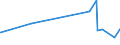 KN 2913 /Exporte /Einheit = Preise (Euro/Tonne) /Partnerland: Malta /Meldeland: Eur27_2020 /2913:Halogen-, Sulfo-, Nitro- Oder Nitrosoderivate der Aldehyde, der Cyclischen Polymere der Aldehyde Oder des Paraformaldehyds