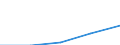 KN 2913 /Exporte /Einheit = Preise (Euro/Tonne) /Partnerland: Jugoslawien /Meldeland: Eur27 /2913:Halogen-, Sulfo-, Nitro- Oder Nitrosoderivate der Aldehyde, der Cyclischen Polymere der Aldehyde Oder des Paraformaldehyds