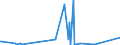 KN 2913 /Exporte /Einheit = Preise (Euro/Tonne) /Partnerland: Estland /Meldeland: Eur27_2020 /2913:Halogen-, Sulfo-, Nitro- Oder Nitrosoderivate der Aldehyde, der Cyclischen Polymere der Aldehyde Oder des Paraformaldehyds