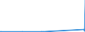 KN 2913 /Exporte /Einheit = Preise (Euro/Tonne) /Partnerland: Weissrussland /Meldeland: Eur27_2020 /2913:Halogen-, Sulfo-, Nitro- Oder Nitrosoderivate der Aldehyde, der Cyclischen Polymere der Aldehyde Oder des Paraformaldehyds