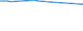 KN 2913 /Exporte /Einheit = Preise (Euro/Tonne) /Partnerland: Angola /Meldeland: Europäische Union /2913:Halogen-, Sulfo-, Nitro- Oder Nitrosoderivate der Aldehyde, der Cyclischen Polymere der Aldehyde Oder des Paraformaldehyds