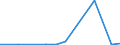 KN 2913 /Exporte /Einheit = Preise (Euro/Tonne) /Partnerland: Kanada /Meldeland: Eur27_2020 /2913:Halogen-, Sulfo-, Nitro- Oder Nitrosoderivate der Aldehyde, der Cyclischen Polymere der Aldehyde Oder des Paraformaldehyds