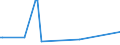 KN 2913 /Exporte /Einheit = Preise (Euro/Tonne) /Partnerland: Venezuela /Meldeland: Eur15 /2913:Halogen-, Sulfo-, Nitro- Oder Nitrosoderivate der Aldehyde, der Cyclischen Polymere der Aldehyde Oder des Paraformaldehyds