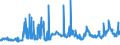 CN 29141200 /Exports /Unit = Prices (Euro/ton) /Partner: Hungary /Reporter: Eur27_2020 /29141200:Butanone `methyl Ethyl Ketone`