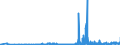 CN 29141200 /Exports /Unit = Prices (Euro/ton) /Partner: Bulgaria /Reporter: Eur27_2020 /29141200:Butanone `methyl Ethyl Ketone`