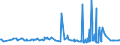 CN 29141200 /Exports /Unit = Prices (Euro/ton) /Partner: Albania /Reporter: Eur27_2020 /29141200:Butanone `methyl Ethyl Ketone`