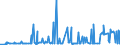 CN 29141200 /Exports /Unit = Prices (Euro/ton) /Partner: Ukraine /Reporter: Eur27_2020 /29141200:Butanone `methyl Ethyl Ketone`