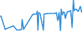 CN 29141200 /Exports /Unit = Prices (Euro/ton) /Partner: Georgia /Reporter: Eur27_2020 /29141200:Butanone `methyl Ethyl Ketone`