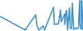 CN 29141200 /Exports /Unit = Prices (Euro/ton) /Partner: Uzbekistan /Reporter: Eur27_2020 /29141200:Butanone `methyl Ethyl Ketone`