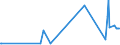 CN 29141200 /Exports /Unit = Prices (Euro/ton) /Partner: Montenegro /Reporter: Eur27_2020 /29141200:Butanone `methyl Ethyl Ketone`