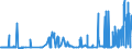 CN 29141200 /Exports /Unit = Prices (Euro/ton) /Partner: Egypt /Reporter: Eur27_2020 /29141200:Butanone `methyl Ethyl Ketone`