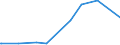 KN 29141200 /Exporte /Einheit = Preise (Euro/Tonne) /Partnerland: Burkina Faso /Meldeland: Eur27_2020 /29141200:Butanon `methylethylketon`