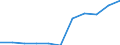 KN 29142100 /Exporte /Einheit = Preise (Euro/Tonne) /Partnerland: Belgien/Luxemburg /Meldeland: Europäische Union /29142100:Campher