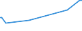 KN 29142100 /Exporte /Einheit = Preise (Euro/Tonne) /Partnerland: Usbekistan /Meldeland: Europäische Union /29142100:Campher