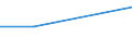 KN 29142100 /Exporte /Einheit = Preise (Euro/Tonne) /Partnerland: Mosambik /Meldeland: Europäische Union /29142100:Campher