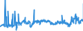 CN 29142200 /Exports /Unit = Prices (Euro/ton) /Partner: Netherlands /Reporter: Eur27_2020 /29142200:Cyclohexanone and Methylcyclohexanones