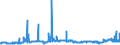 CN 29142200 /Exports /Unit = Prices (Euro/ton) /Partner: Italy /Reporter: Eur27_2020 /29142200:Cyclohexanone and Methylcyclohexanones