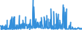 CN 29142200 /Exports /Unit = Prices (Euro/ton) /Partner: Ireland /Reporter: Eur27_2020 /29142200:Cyclohexanone and Methylcyclohexanones