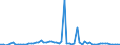 CN 29142200 /Exports /Unit = Prices (Euro/ton) /Partner: United Kingdom(Excluding Northern Ireland) /Reporter: Eur27_2020 /29142200:Cyclohexanone and Methylcyclohexanones