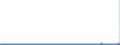 CN 29142200 /Exports /Unit = Prices (Euro/ton) /Partner: Belgium /Reporter: Eur27_2020 /29142200:Cyclohexanone and Methylcyclohexanones