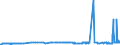 CN 29142200 /Exports /Unit = Prices (Euro/ton) /Partner: Luxembourg /Reporter: Eur27_2020 /29142200:Cyclohexanone and Methylcyclohexanones