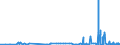 CN 29142200 /Exports /Unit = Prices (Euro/ton) /Partner: Latvia /Reporter: Eur27_2020 /29142200:Cyclohexanone and Methylcyclohexanones