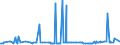 CN 29142200 /Exports /Unit = Prices (Euro/ton) /Partner: Ukraine /Reporter: Eur27_2020 /29142200:Cyclohexanone and Methylcyclohexanones