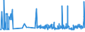 CN 29142200 /Exports /Unit = Prices (Euro/ton) /Partner: Slovenia /Reporter: Eur27_2020 /29142200:Cyclohexanone and Methylcyclohexanones