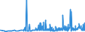 CN 29142200 /Exports /Unit = Prices (Euro/ton) /Partner: Tunisia /Reporter: Eur27_2020 /29142200:Cyclohexanone and Methylcyclohexanones