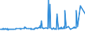 CN 29142200 /Exports /Unit = Prices (Euro/ton) /Partner: Egypt /Reporter: Eur27_2020 /29142200:Cyclohexanone and Methylcyclohexanones