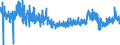 CN 29142300 /Exports /Unit = Prices (Euro/ton) /Partner: France /Reporter: Eur27_2020 /29142300:Ionones and Methylionones