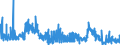 CN 29142300 /Exports /Unit = Prices (Euro/ton) /Partner: United Kingdom /Reporter: Eur27_2020 /29142300:Ionones and Methylionones