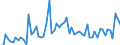 CN 29142300 /Exports /Unit = Prices (Euro/ton) /Partner: United Kingdom(Excluding Northern Ireland) /Reporter: Eur27_2020 /29142300:Ionones and Methylionones