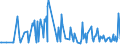 CN 29142300 /Exports /Unit = Prices (Euro/ton) /Partner: Sweden /Reporter: Eur27_2020 /29142300:Ionones and Methylionones