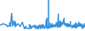 CN 29142300 /Exports /Unit = Prices (Euro/ton) /Partner: Turkey /Reporter: Eur27_2020 /29142300:Ionones and Methylionones