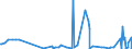 CN 29142300 /Exports /Unit = Prices (Euro/ton) /Partner: Slovakia /Reporter: Eur27_2020 /29142300:Ionones and Methylionones