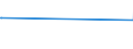 CN 29142300 /Exports /Unit = Prices (Euro/ton) /Partner: Belarus /Reporter: Eur27_2020 /29142300:Ionones and Methylionones