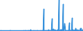 CN 29142300 /Exports /Unit = Prices (Euro/ton) /Partner: United Arab Emirates /Reporter: Eur27_2020 /29142300:Ionones and Methylionones