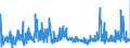 CN 29142900 /Exports /Unit = Prices (Euro/ton) /Partner: France /Reporter: Eur27_2020 /29142900:Cyclanic, Cyclenic or Cycloterpenic Ketones, Without Other Oxygen Function (Excl. Cyclohexanone, Methylcyclohexanones, Ionones and Methylionones)