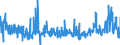 CN 29142900 /Exports /Unit = Prices (Euro/ton) /Partner: Germany /Reporter: Eur27_2020 /29142900:Cyclanic, Cyclenic or Cycloterpenic Ketones, Without Other Oxygen Function (Excl. Cyclohexanone, Methylcyclohexanones, Ionones and Methylionones)